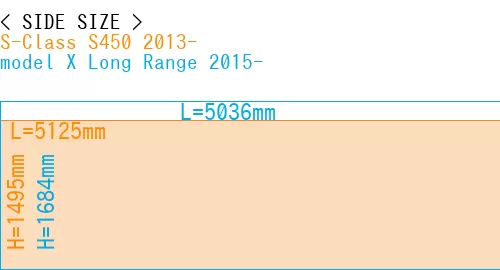 #S-Class S450 2013- + model X Long Range 2015-